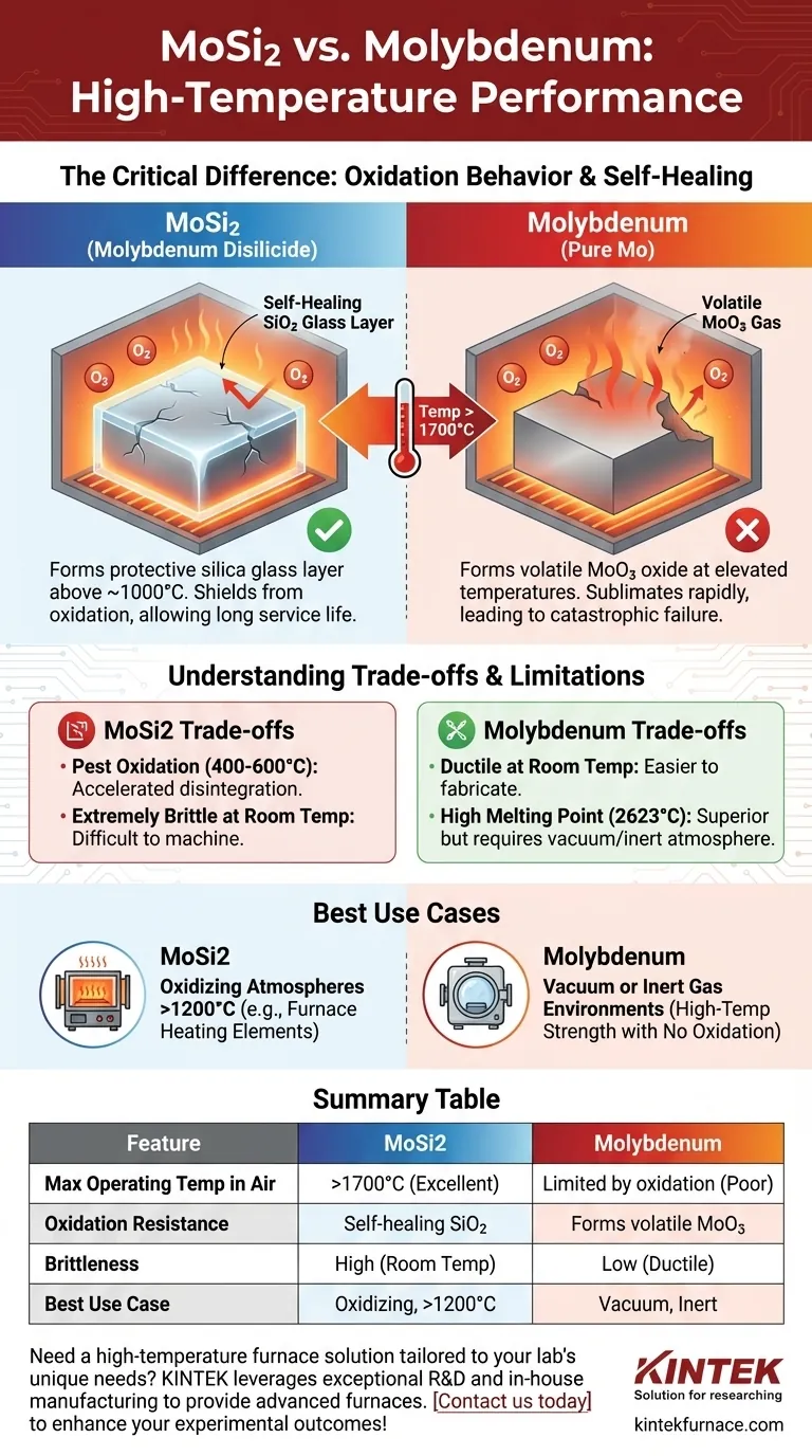 How does MoSi2 compare to molybdenum in high-temperature applications? Discover the Best Material for Extreme Heat Visual Guide