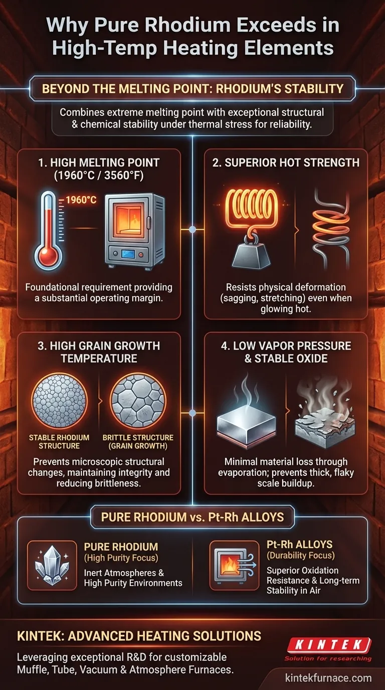 Why is pure rhodium suitable for high-temperature heating elements? Uncover Its Superior Stability and Durability Visual Guide