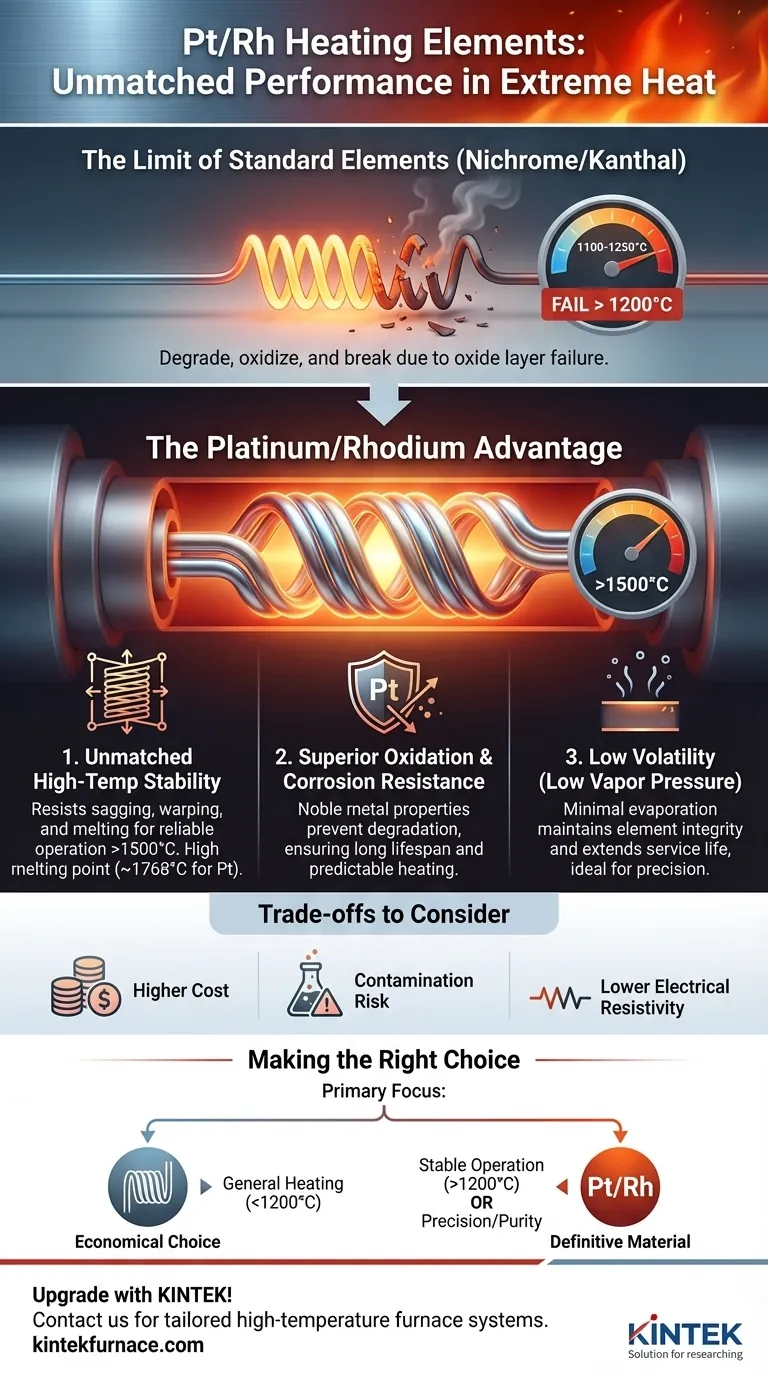 What are the advantages of using platinum/rhodium alloys as heating elements? Unmatched High-Temp Stability & Longevity Visual Guide