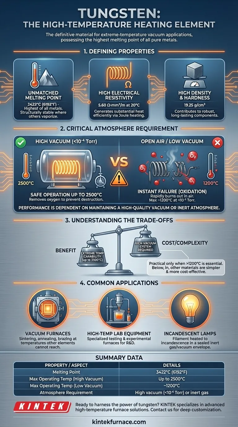 What are the properties and uses of tungsten as a high-temperature heating element? Unlock Extreme Heat Up to 2500°C Visual Guide