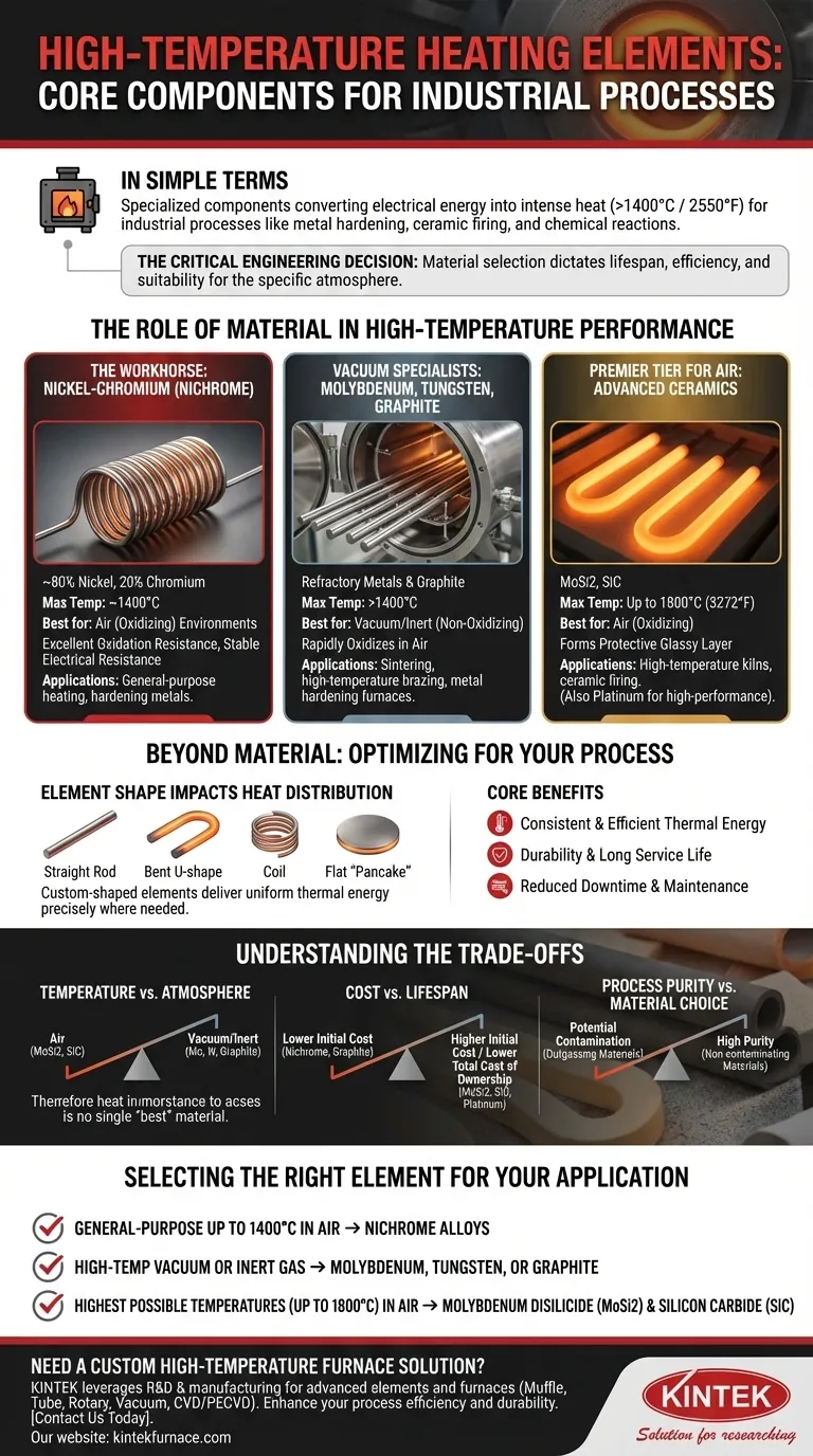 What are high temperature heating elements and where are they commonly used? Essential Guide for Industrial Heating Solutions Visual Guide