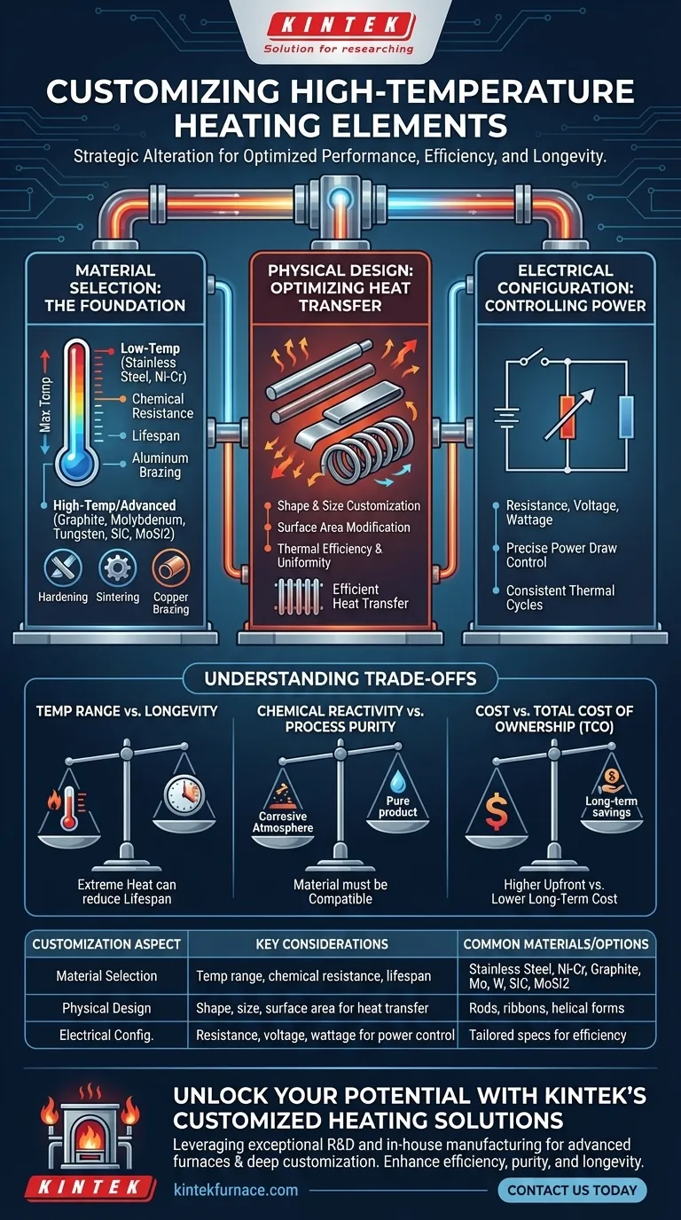 كيف يمكن تخصيص عناصر التسخين ذات درجة الحرارة العالية لتطبيقات مختلفة؟ صمم العناصر لتحقيق الأداء الأمثل دليل مرئي