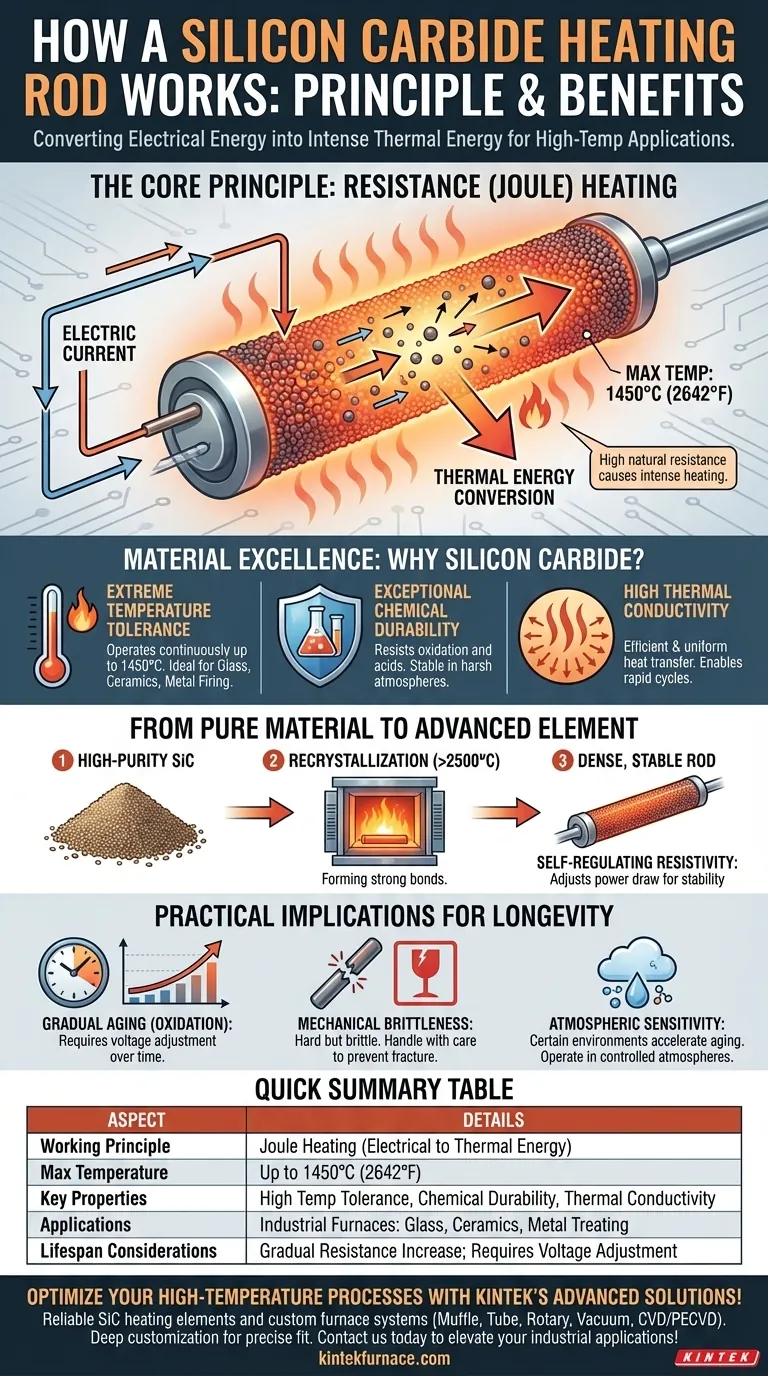 Wie funktioniert ein Siliziumkarbid-Heizstab? Entdecken Sie hohe Effizienz und Langlebigkeit bei hohen Temperaturen Visuelle Anleitung