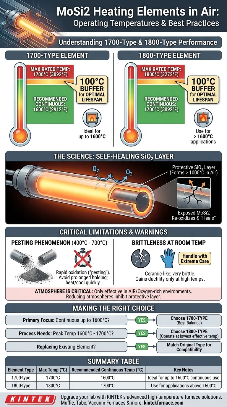 What are the operating temperatures of 1700-type and 1800-type MoSi2 heating elements in air? Key Insights for High-Temp Applications Visual Guide