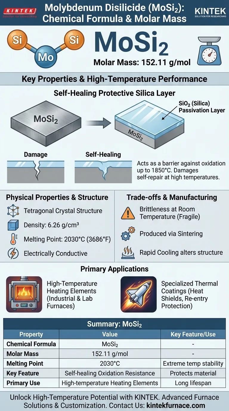Qual é a fórmula química e a massa molar do disiliceto de molibdênio? Descubra seu poder de alta temperatura Guia Visual