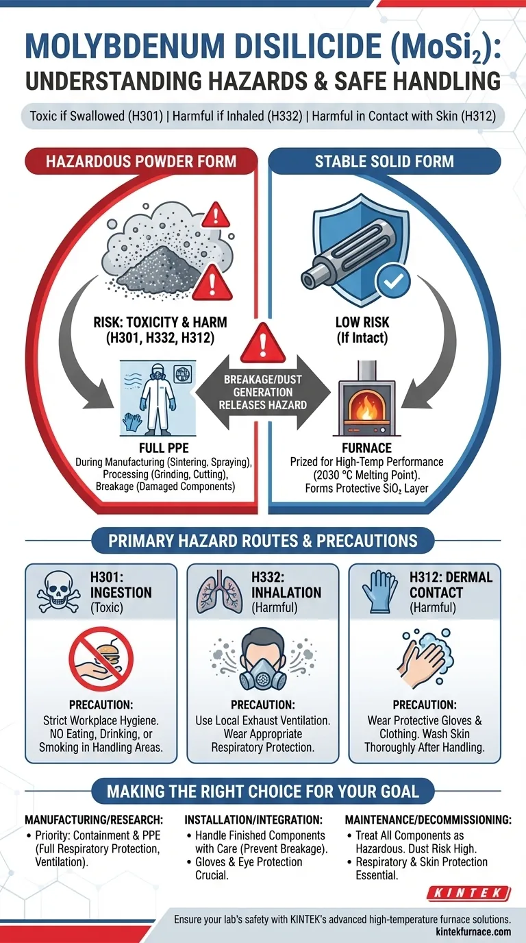 Quali sono i pericoli associati al disiliciuro di molibdeno? Gestire i rischi nelle applicazioni ad alta temperatura Guida Visiva