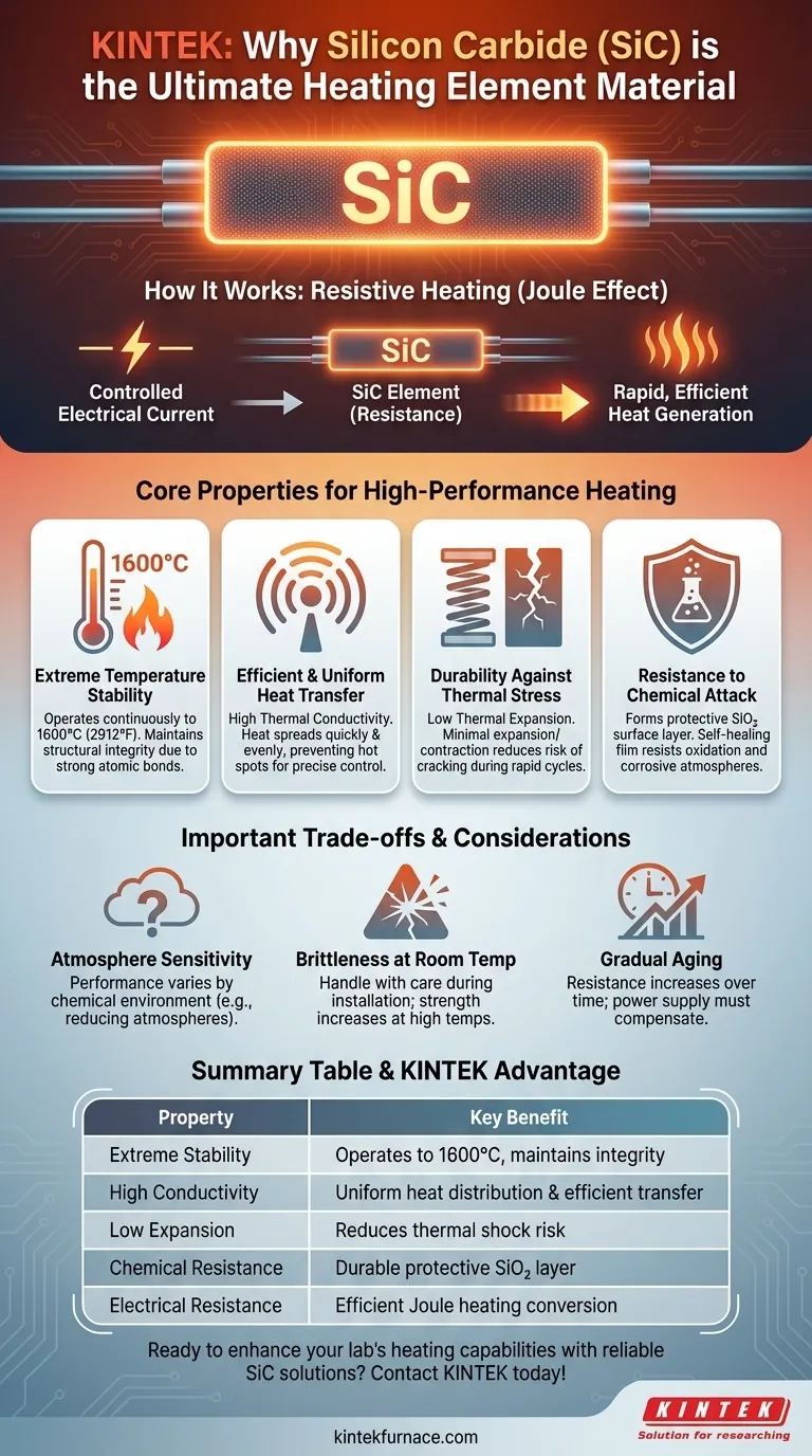 Was sind die Schlüsseleigenschaften von Siliziumkarbid (SiC), die es für Heizelemente geeignet machen? Entfesseln Sie Hochtemperaturleistung Visuelle Anleitung