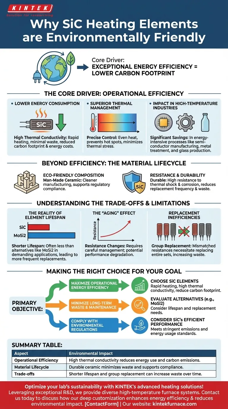 ¿Por qué los elementos calefactores de SiC se consideran respetuosos con el medio ambiente? Descubra su ecoeficiencia y la información sobre su vida útil Guía Visual