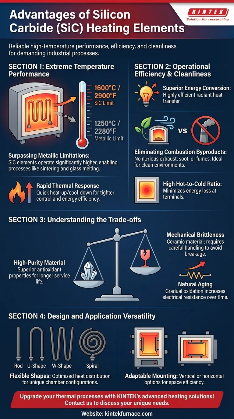 ¿Cuáles son las ventajas de usar elementos calefactores de carburo de silicio? Logran calentamiento de alta temperatura, limpio y eficiente Guía Visual