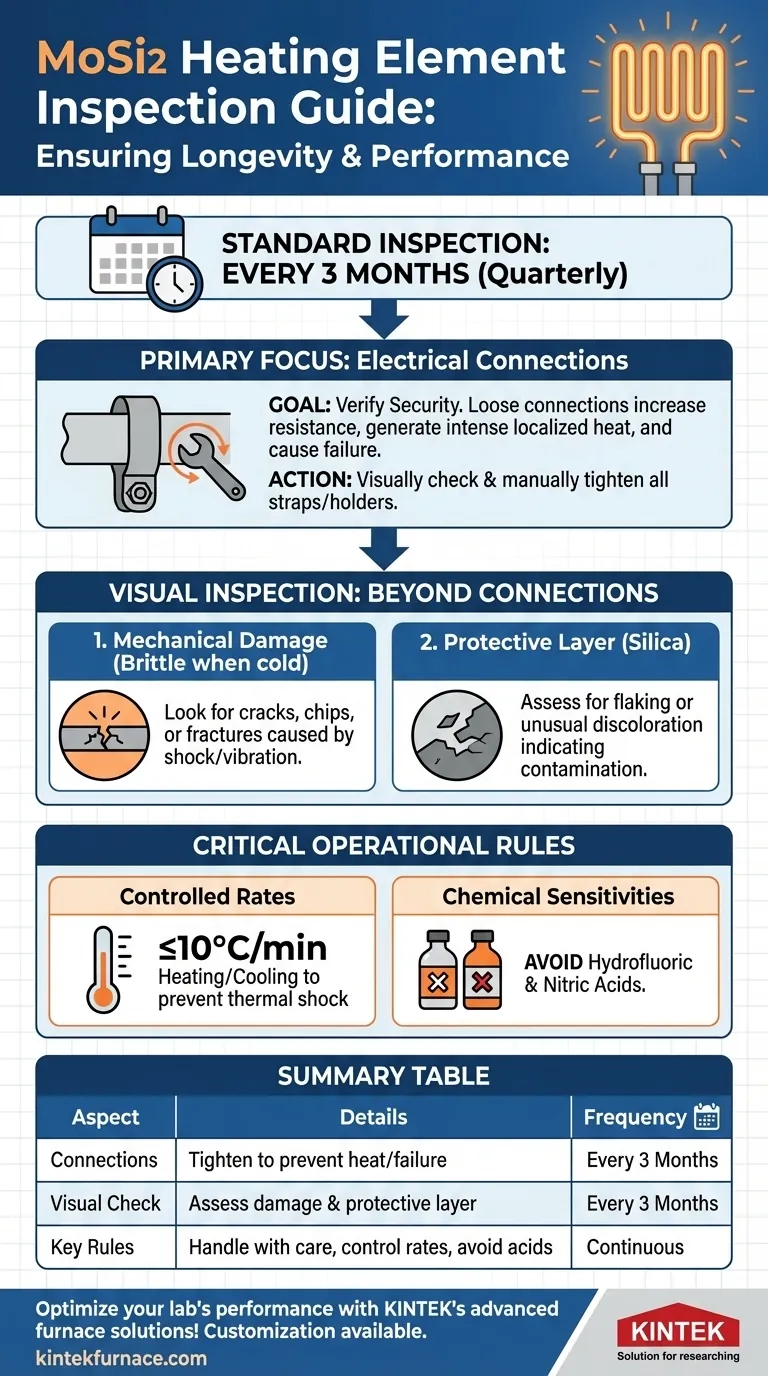 Com que frequência os elementos de aquecimento MoSi2 devem ser inspecionados? Garanta a Longevidade com Verificações Trimestrais Guia Visual