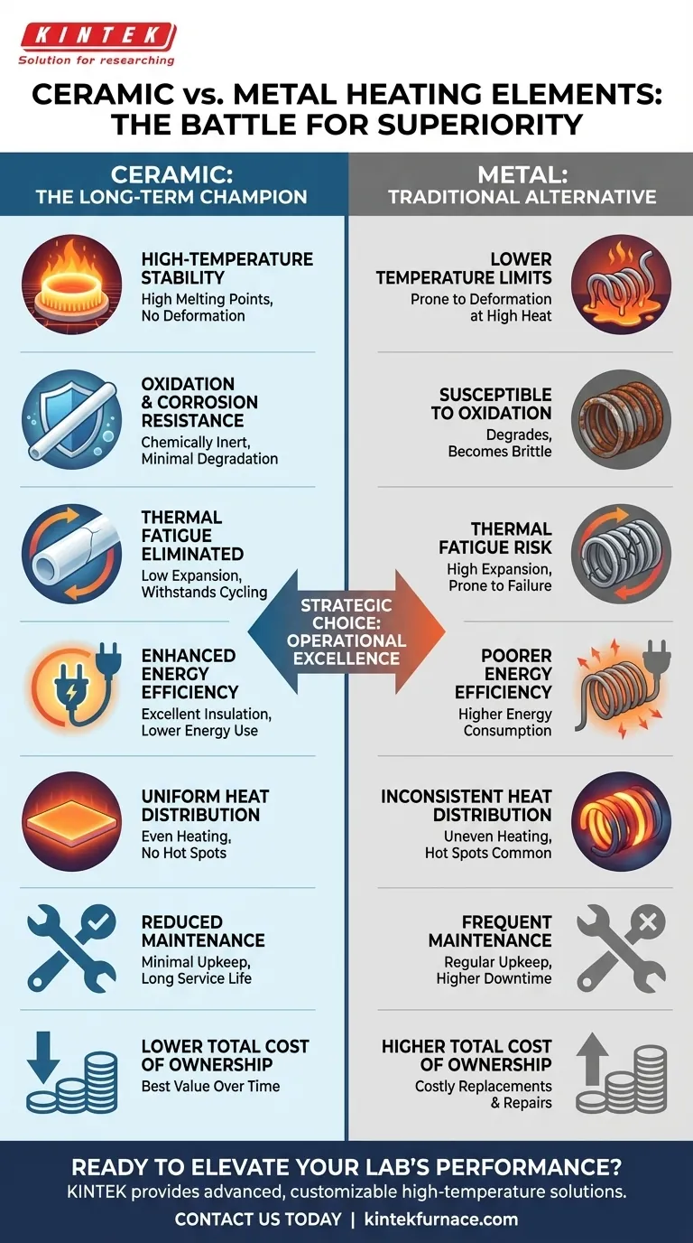 Quais são as principais vantagens dos elementos de aquecimento cerâmicos em relação às alternativas metálicas? Aumente a Eficiência e a Durabilidade Guia Visual