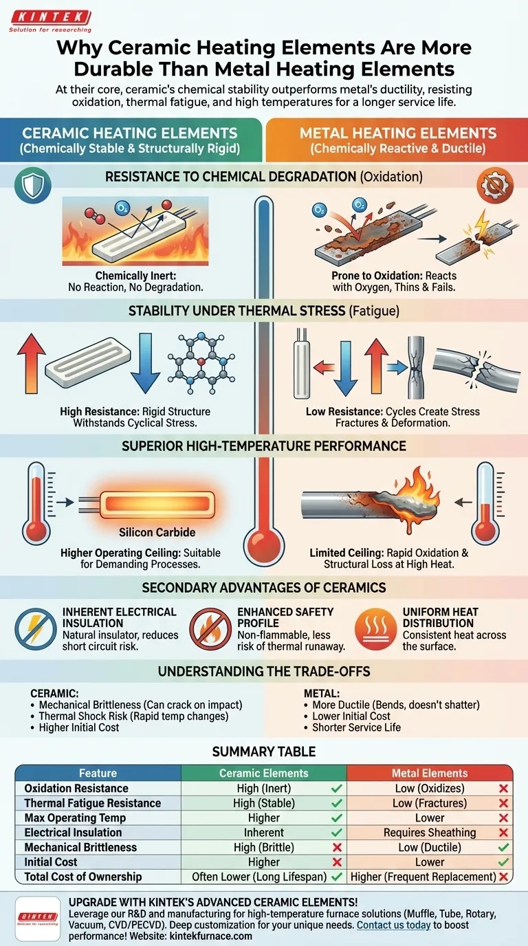 Por que os elementos de aquecimento cerâmicos são mais duráveis do que os elementos de aquecimento metálicos? Descubra sua Longevidade e Segurança Superiores Guia Visual