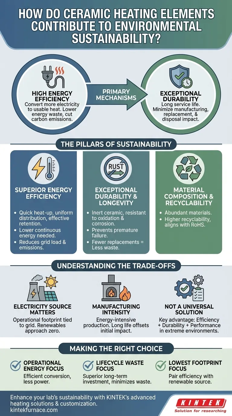 ¿Cómo contribuyen los elementos calefactores cerámicos a la sostenibilidad medioambiental? Aumentar la eficiencia y reducir los residuos Guía Visual