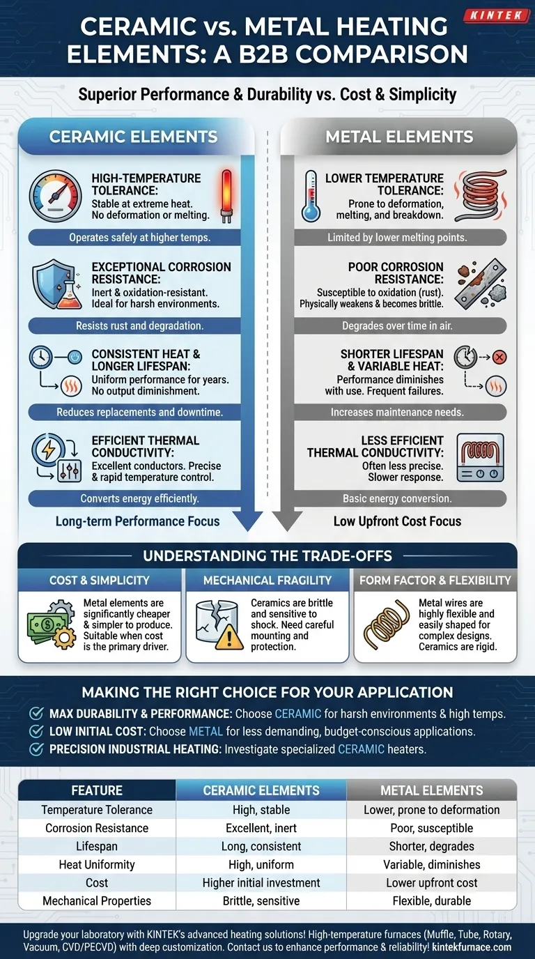 Come si confrontano gli elementi riscaldanti in ceramica con quelli in metallo? Scopri la scelta superiore per le tue esigenze di riscaldamento Guida Visiva