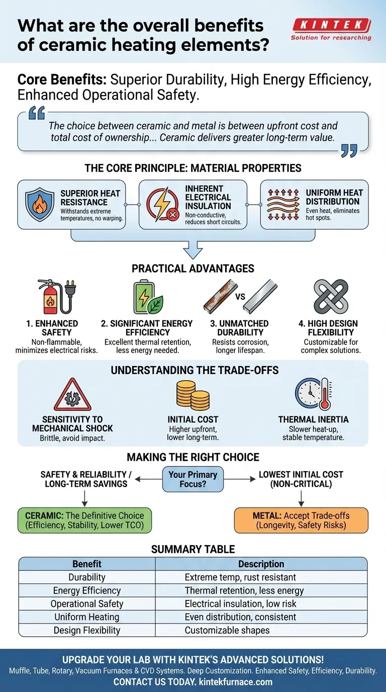 ¿Cuáles son los beneficios generales de los elementos calefactores cerámicos? Logre una durabilidad, eficiencia y seguridad superiores Guía Visual