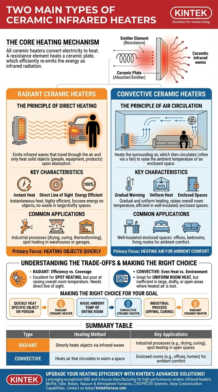 Was sind die beiden Haupttypen von keramischen Infrarotheizungen? Wählen Sie die richtige Heizung für Ihre Bedürfnisse Visuelle Anleitung