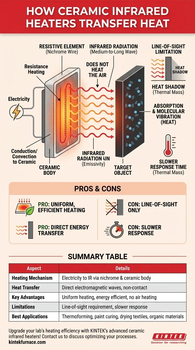 Wie übertragen keramische Infrarotheizungen Wärme auf das zu erwärmende Objekt? Effiziente, direkte Strahlungswärme erklärt Visuelle Anleitung