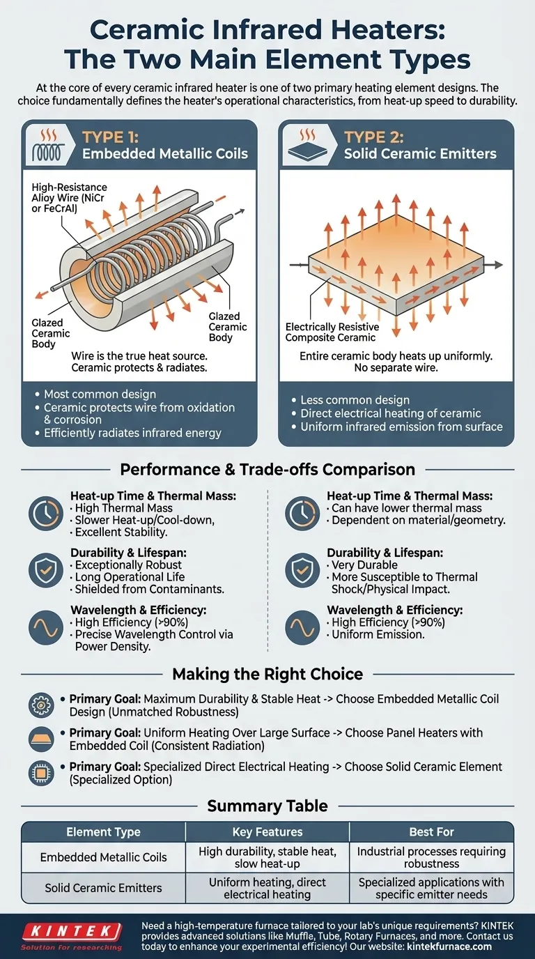 Was sind die beiden Hauptelementtypen, die in keramischen Infrarotheizungen verwendet werden? Wählen Sie das Beste für Ihr Labor Visuelle Anleitung