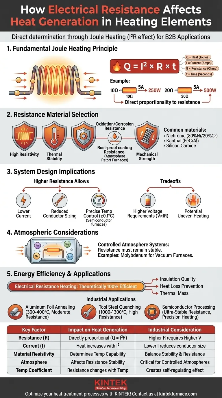 In che modo la resistenza elettrica dell'elemento riscaldante influisce sulla generazione di calore? Padroneggiare il riscaldamento Joule per sistemi termici efficienti Guida Visiva