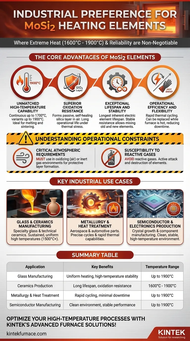 Em quais aplicações industriais os elementos de aquecimento MoSi2 são tipicamente preferidos? Ideal para Vidro, Cerâmica e Metalurgia de Alta Temperatura Guia Visual