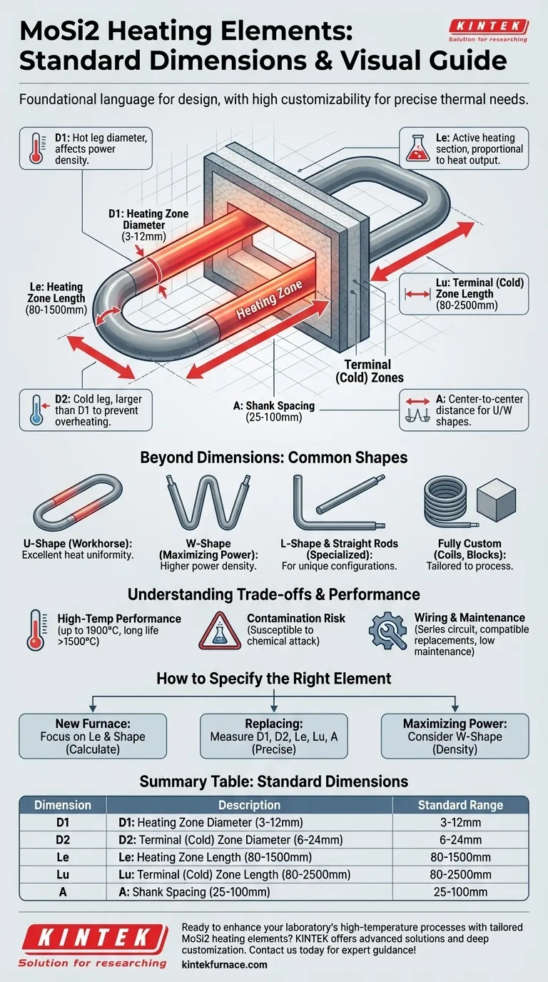 What are the standard dimensions for MoSi2 heating elements? Optimize Your Furnace Performance Visual Guide
