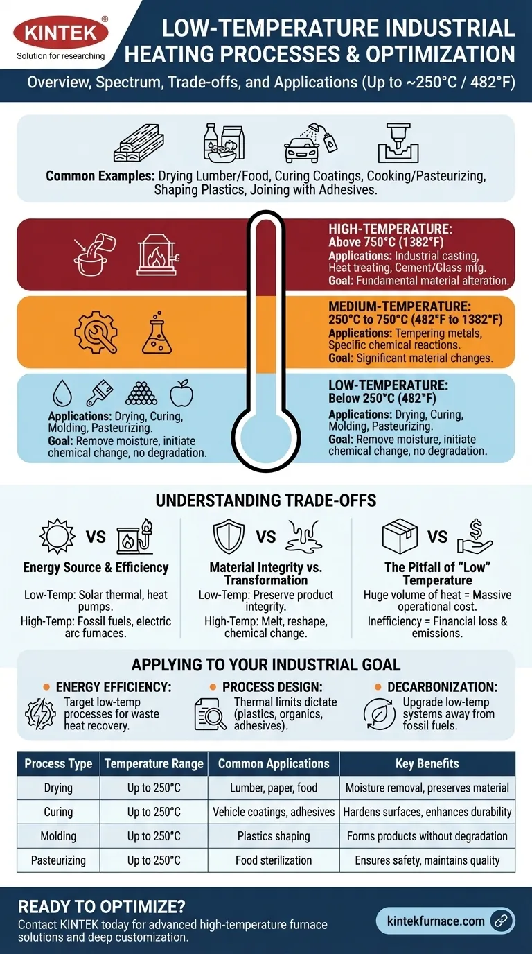 ¿Cuáles son algunos ejemplos de procesos industriales de calentamiento a baja temperatura? Aumente la eficiencia y la sostenibilidad Guía Visual