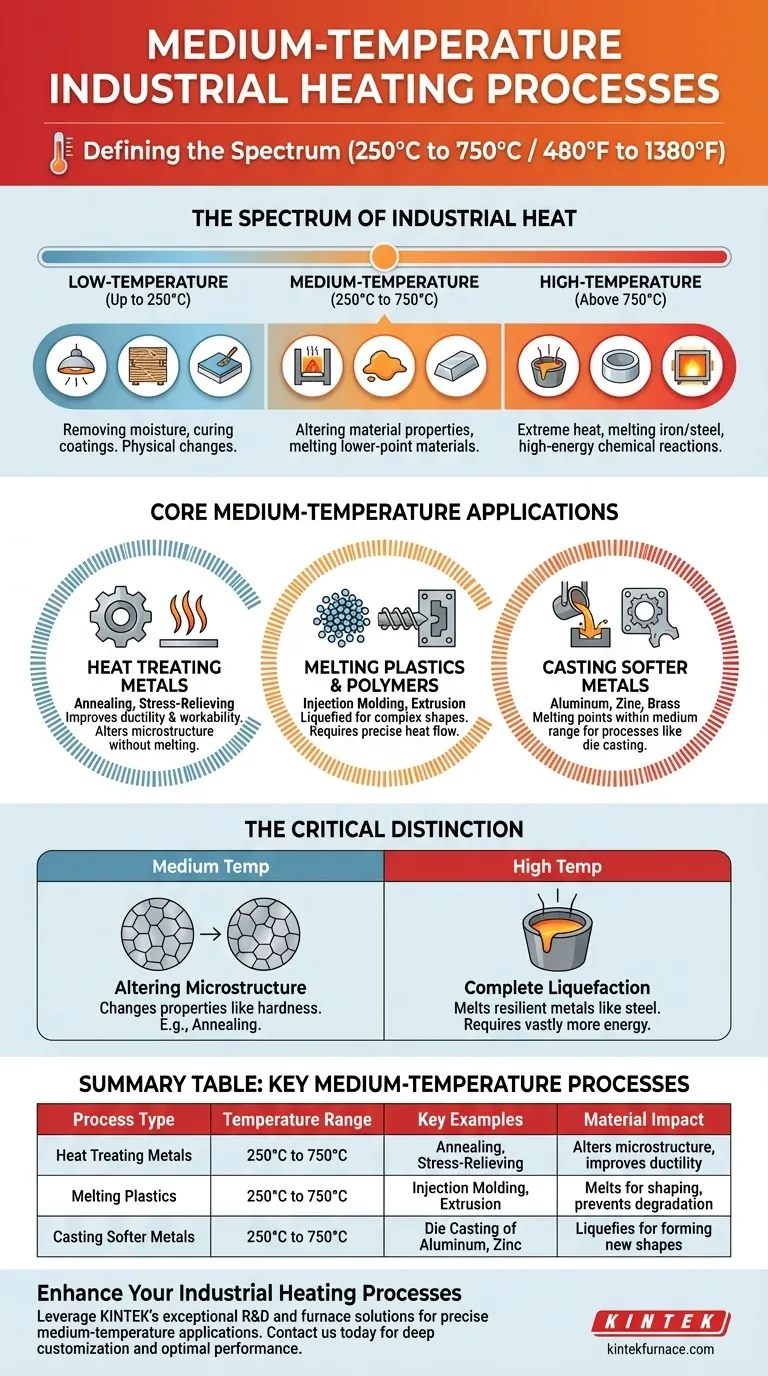 Was sind einige Beispiele für industrielle Erwärmungsprozesse bei mittleren Temperaturen? Optimieren Sie Materialeigenschaften effizient Visuelle Anleitung