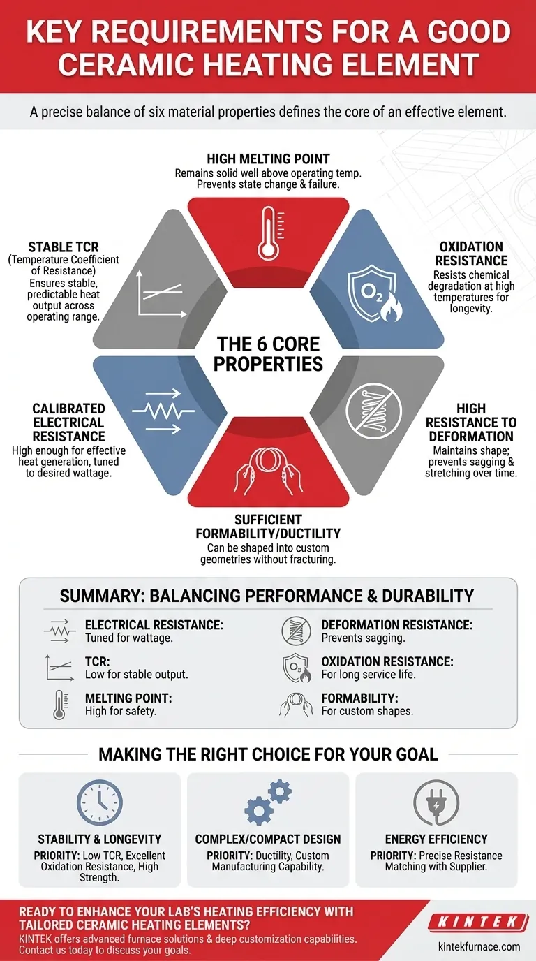 Was sind die wichtigsten Anforderungen an ein gutes Keramikheizelement? Erzielen Sie zuverlässige, effiziente Wärme für Ihr Labor Visuelle Anleitung