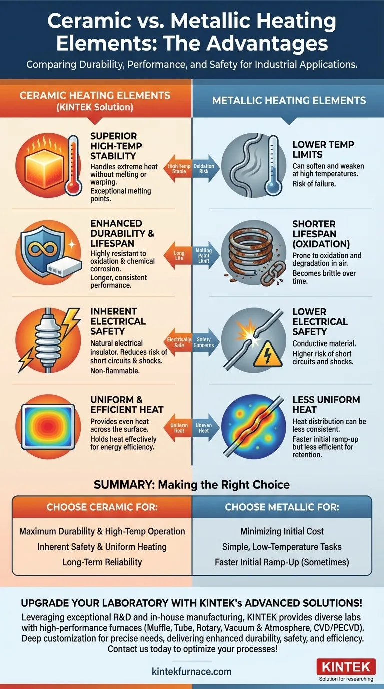 陶瓷加热元件相比金属元件有哪些优势？探索卓越的耐用性和安全性 图解指南