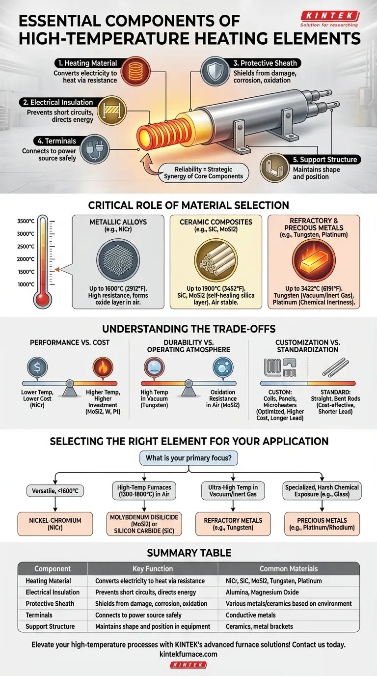 Quais são os componentes essenciais dos elementos de aquecimento de alta temperatura? Otimize Seus Sistemas de Aquecimento Industrial Guia Visual
