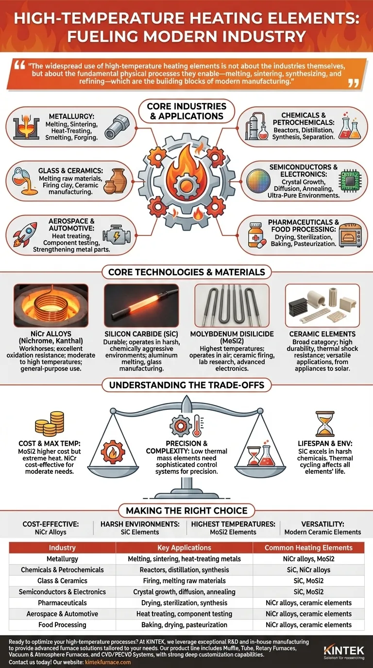 高温発熱体はどの産業で一般的に使用されていますか？冶金、化学、電子産業に不可欠 ビジュアルガイド