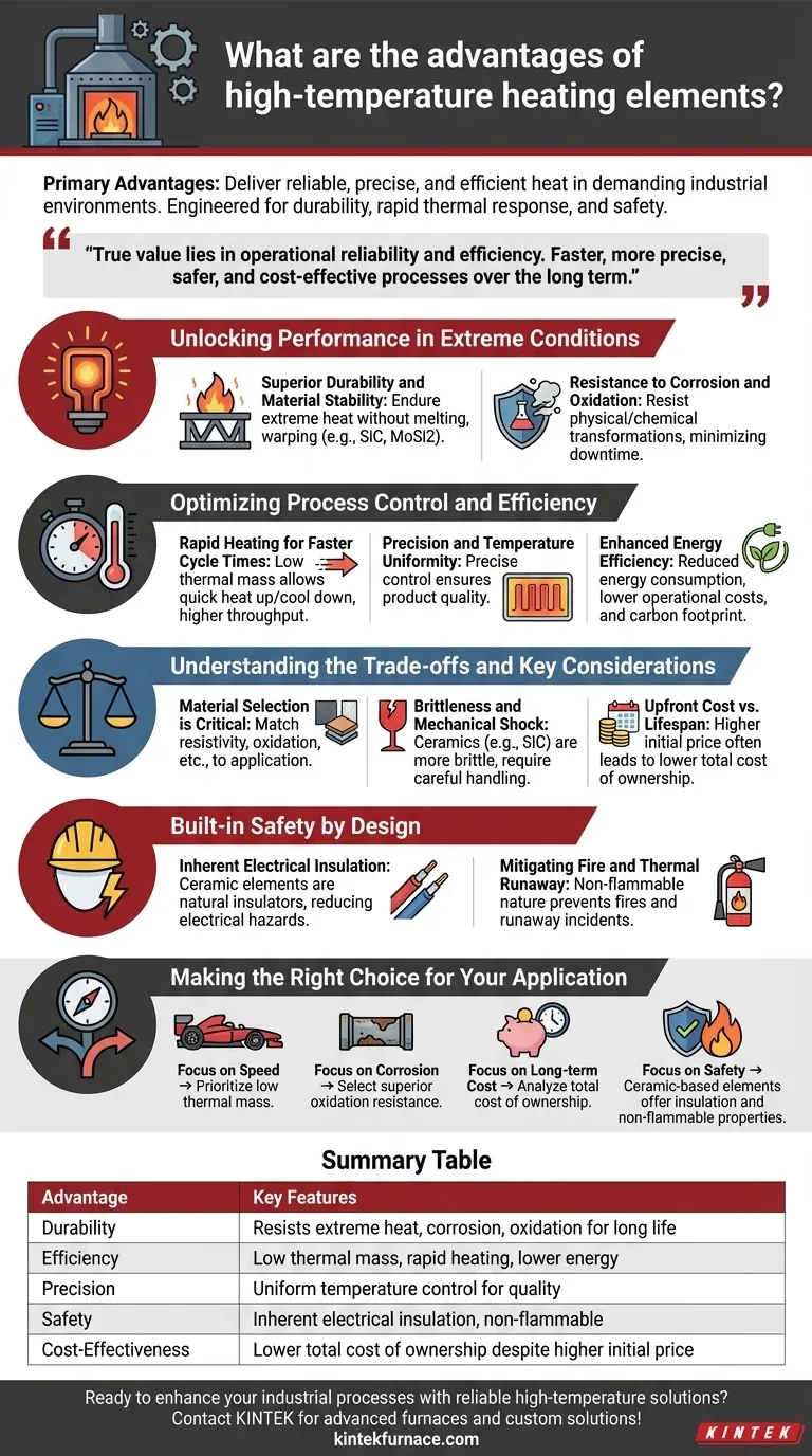 What are the advantages of high-temperature heating elements? Boost Efficiency and Safety in Industrial Processes Visual Guide