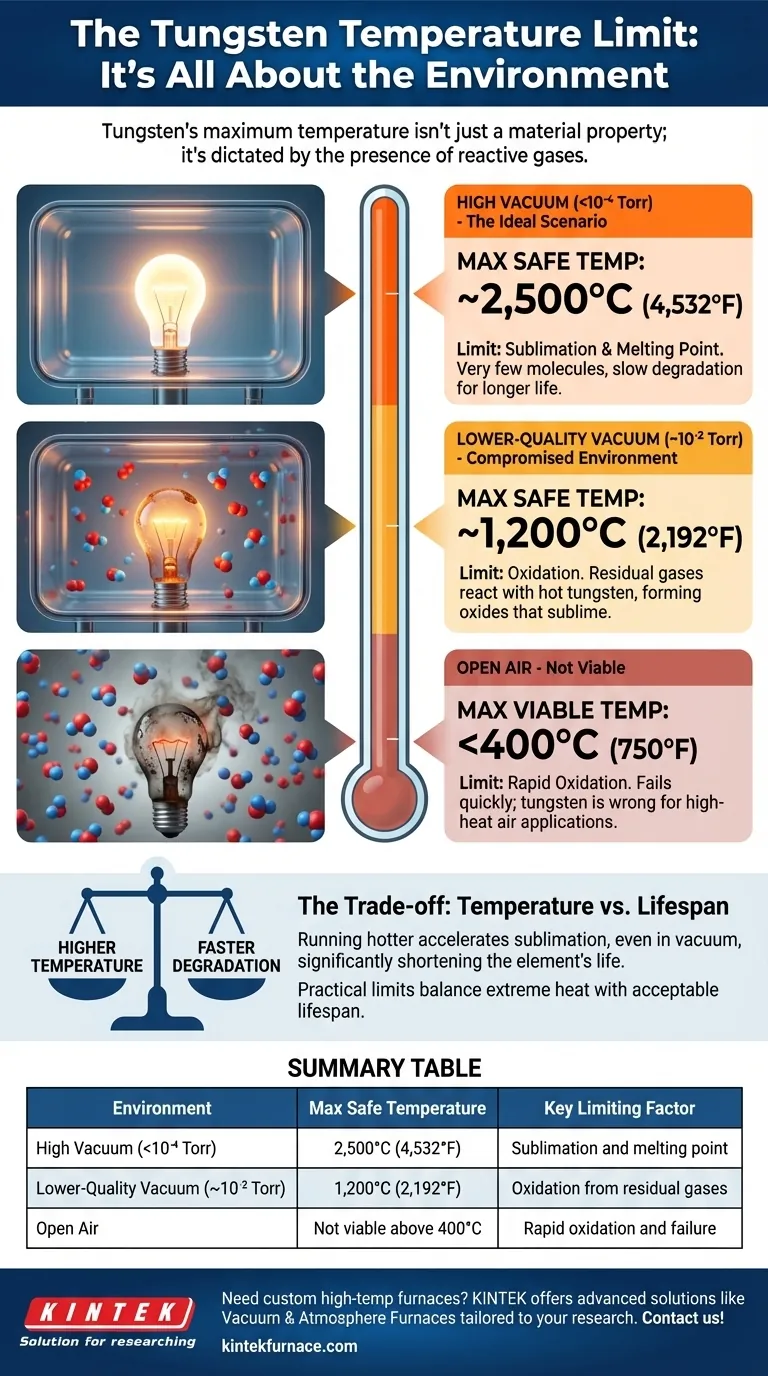 What is the highest temperature a tungsten heating element can reach? Unlock Maximum Heat in Controlled Environments Visual Guide