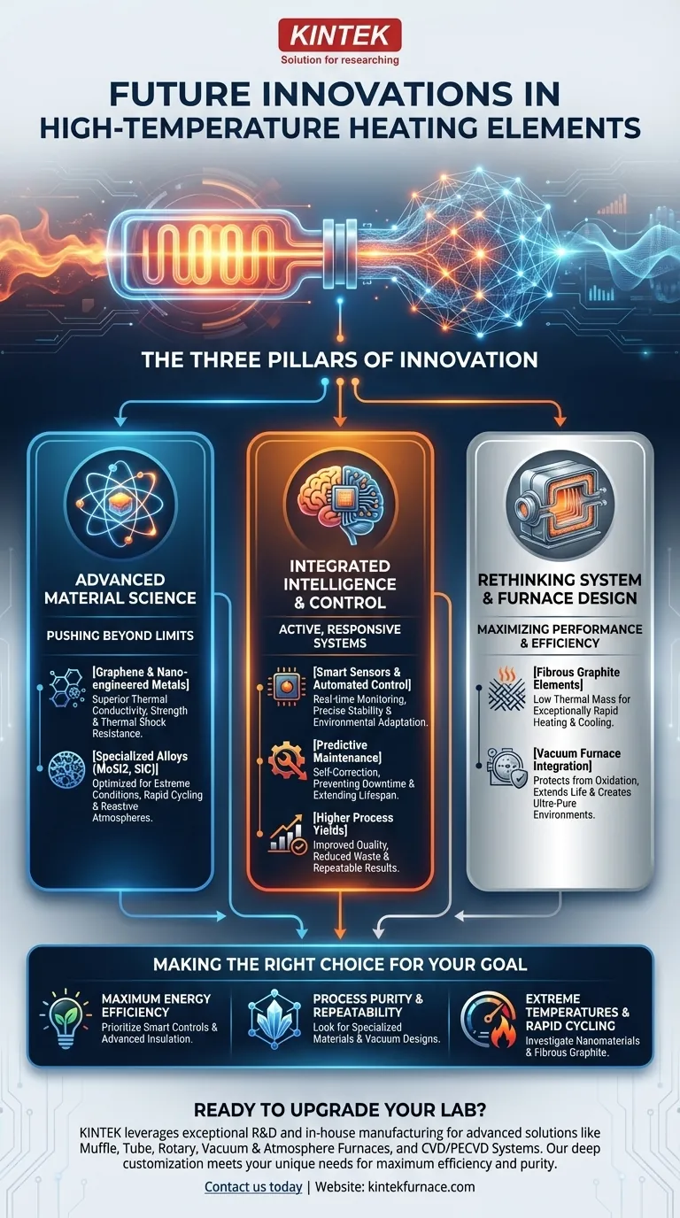 Welche zukünftigen Innovationen gibt es bei Hochtemperatur-Heizelementen? Entdecken Sie intelligente, effiziente Lösungen Visuelle Anleitung