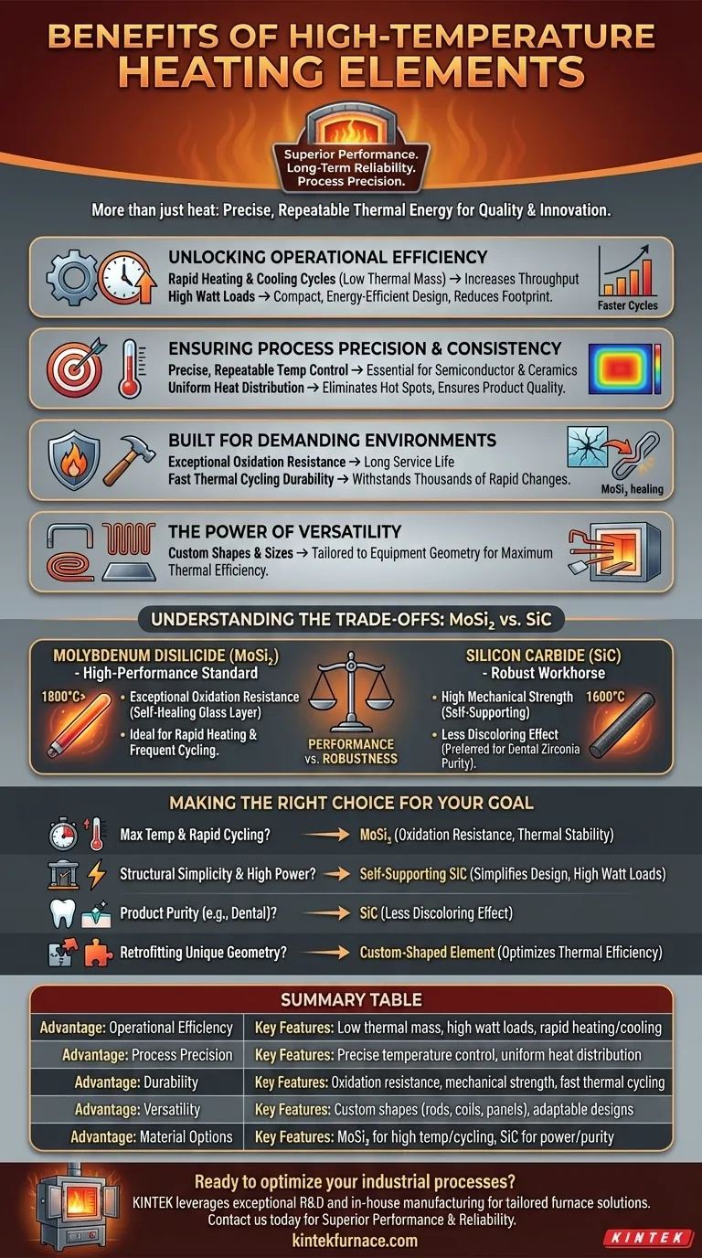 What are the benefits of high-temperature heating elements in industrial applications? Boost Efficiency and Precision Visual Guide