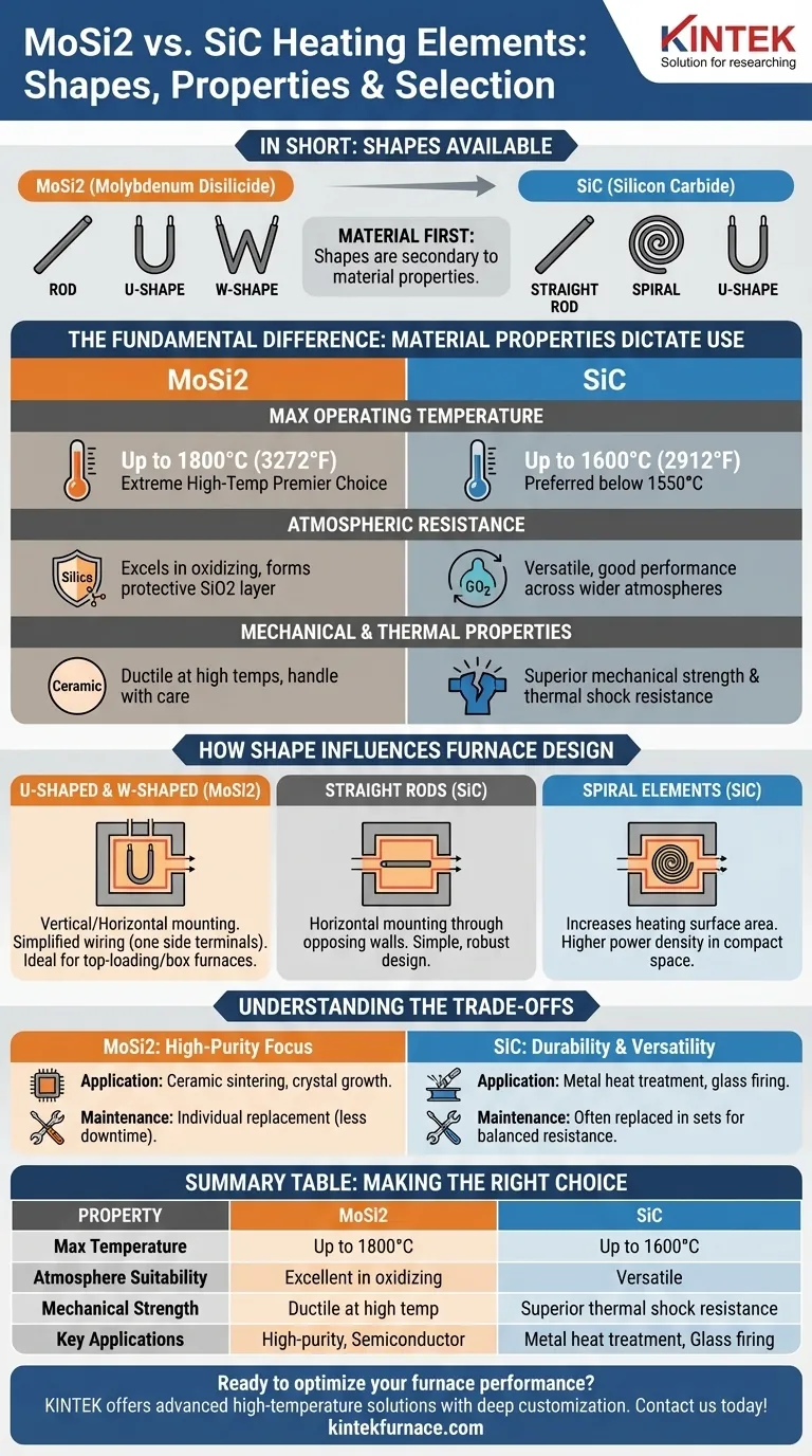 Quais formatos estão disponíveis para elementos de aquecimento MoSi2 e SiC? Compare Formatos e Materiais para o Seu Forno Guia Visual