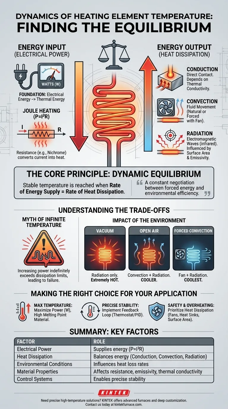 가열 요소와 그 주변 환경의 온도를 결정하는 요인은 무엇입니까? 최적의 열 제어를 위한 핵심 요인 잠금 해제 시각적 가이드