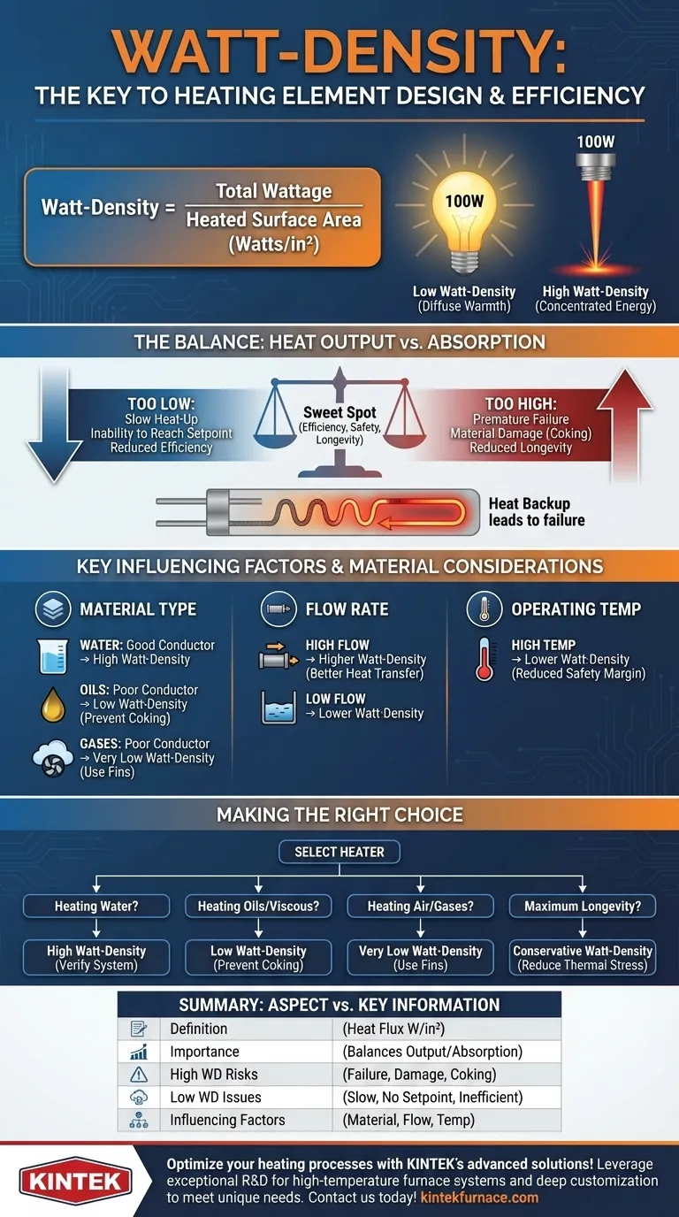 Qu'est-ce que la densité de puissance et pourquoi est-elle importante dans la conception des éléments chauffants ? Assurer l'efficacité et la longévité Guide Visuel