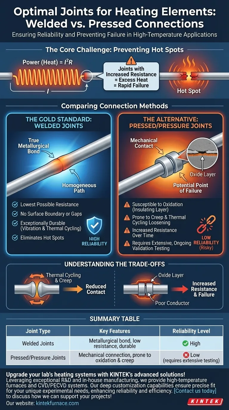 発熱体セクションを接続するために推奨される接合方法はどれですか？信頼性を重視するなら溶接接合を選択してください ビジュアルガイド