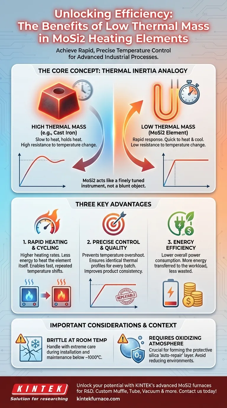 Qual é o benefício da baixa massa térmica dos elementos de aquecimento MoSi2? Alcance Controle de Temperatura Rápido e Preciso Guia Visual