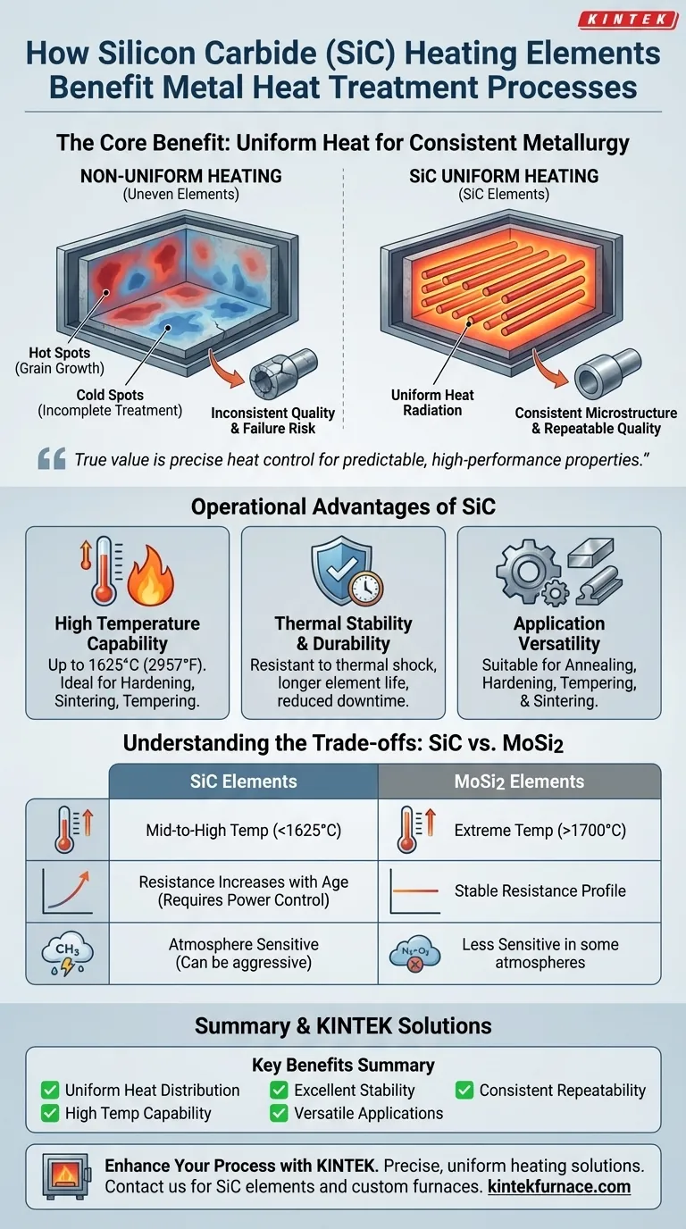 How do silicon carbide heating elements benefit metal heat treatment processes? Achieve Superior Uniform Heating for Metallurgy Visual Guide