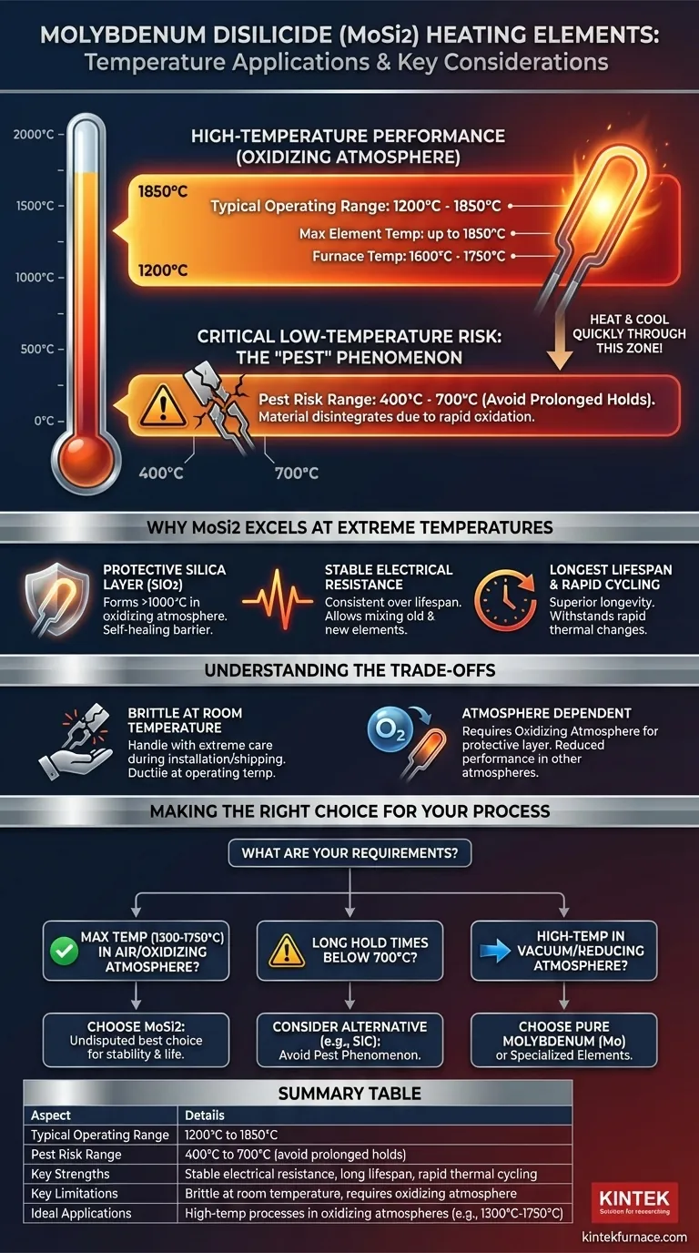 Welche typischen Anwendungstemperaturen haben Molybdändisilizid (MoSi2)-Heizelemente? Meistern Sie Hochtemperaturleistung Visuelle Anleitung