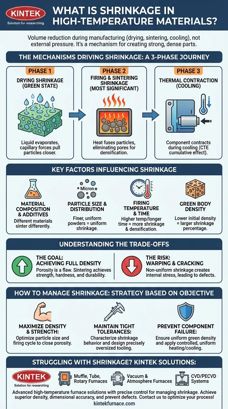 ما هو الانكماش في سياق المواد عالية الحرارة؟ إتقان التحكم في الأبعاد للحصول على أجزاء أقوى دليل مرئي