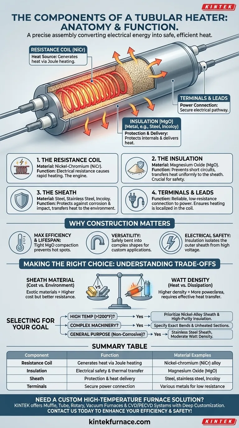 Quais são os componentes de um aquecedor tubular? Descubra as peças chave para um aquecimento industrial eficiente Guia Visual