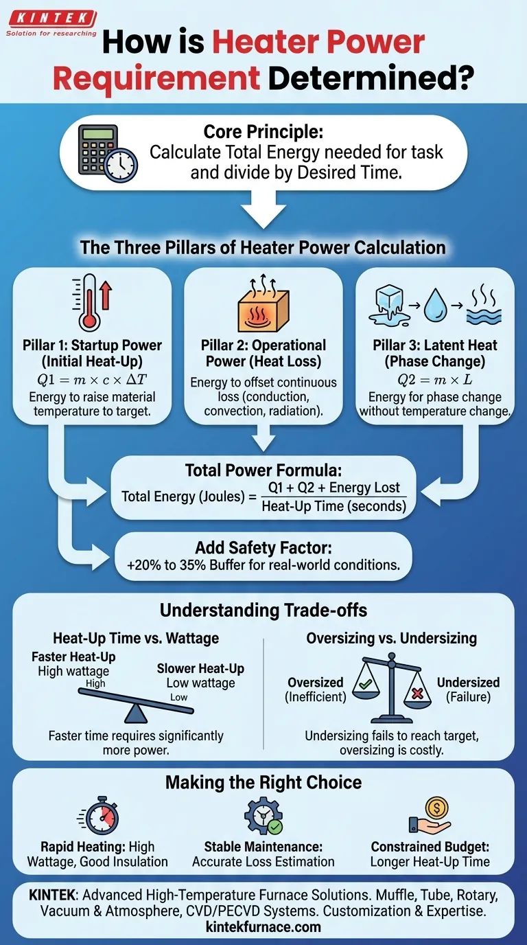 Как определяется требуемая мощность нагревателей? Рассчитайте потребности в энергии для эффективного обогрева Визуальное руководство