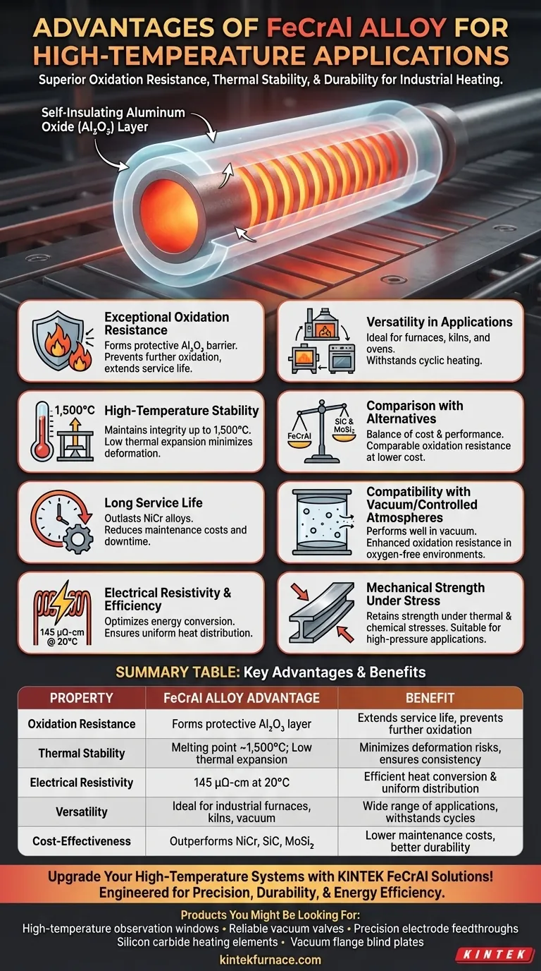Was sind die Vorteile von Eisen-Chrom-Aluminium (FeCrAl)-Legierungen für Hochtemperaturanwendungen? Überragende Haltbarkeit & Effizienz Visuelle Anleitung