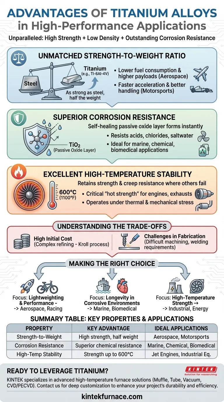 Welche Vorteile bieten Titanlegierungen in Hochleistungsanwendungen? Entdecken Sie überlegene Festigkeit, geringes Gewicht und Korrosionsbeständigkeit Visuelle Anleitung