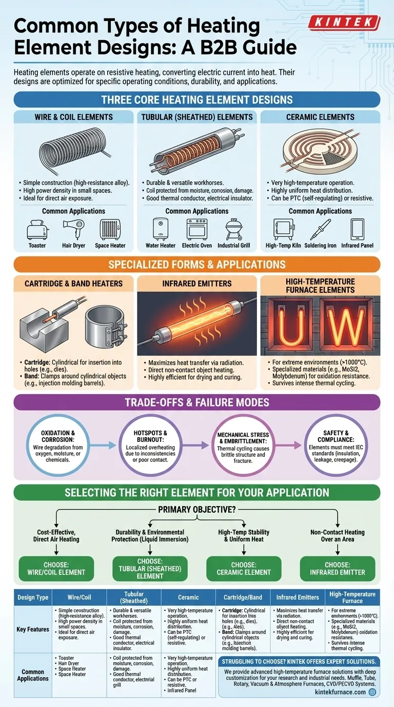 What are the common types of heating element designs? Discover the Best Fit for Your Heating Needs Visual Guide