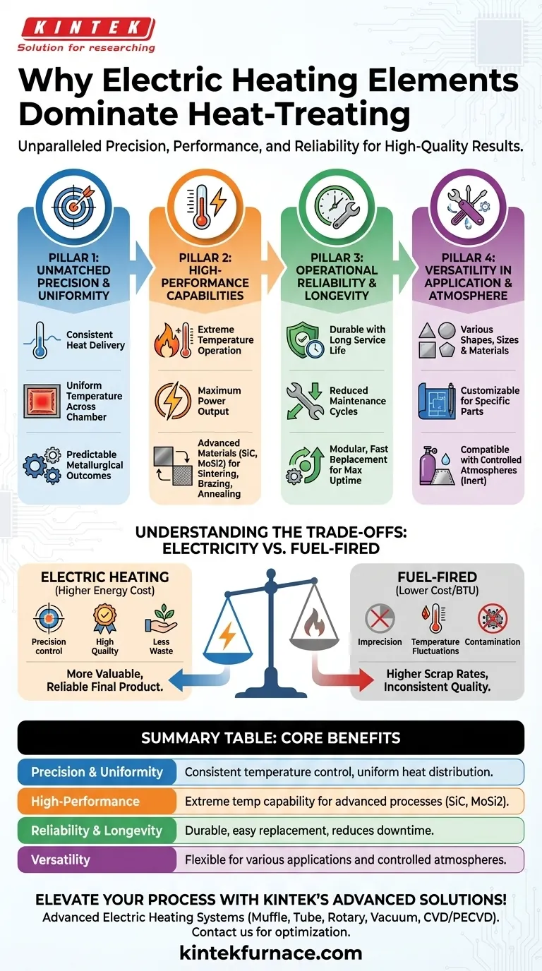 Perché gli elementi riscaldanti elettrici sono popolari nell'industria del trattamento termico? Sblocca precisione e affidabilità Guida Visiva