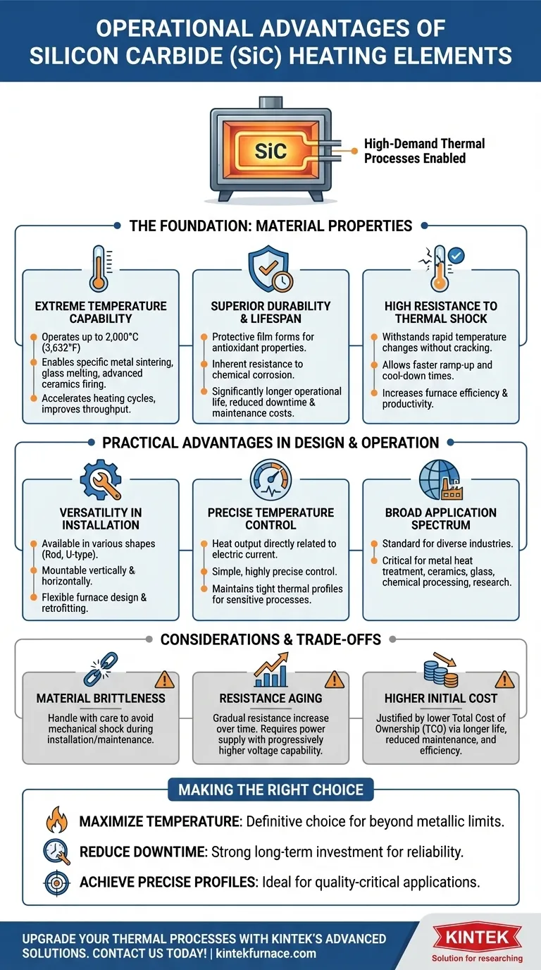 ¿Cuáles son las ventajas operativas de los elementos calefactores de carburo de silicio? Logre eficiencia y durabilidad a alta temperatura Guía Visual